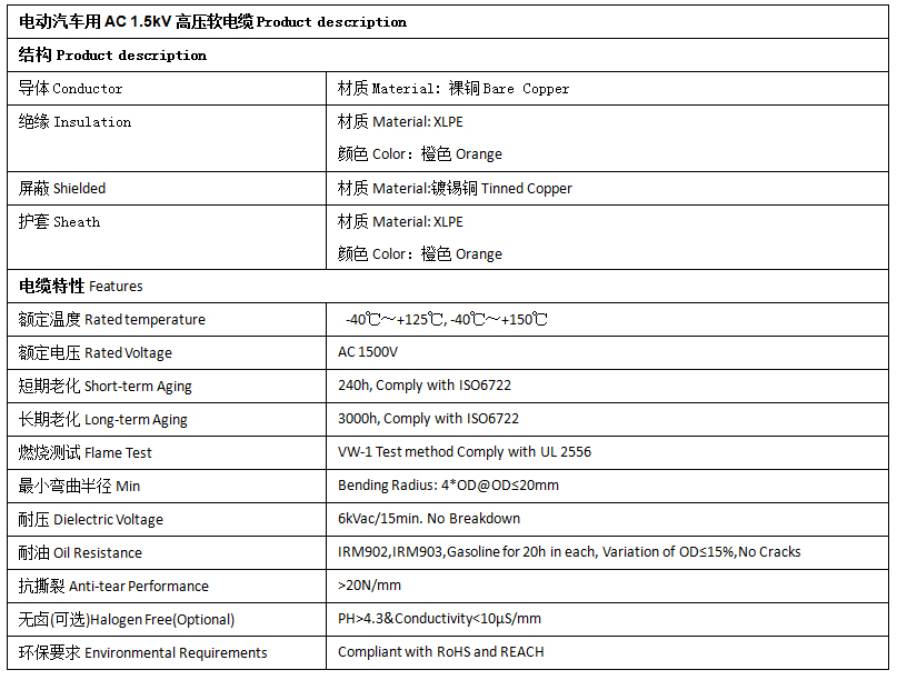 EV-125，EVR-125，EVRP-125，EVRD-125電動汽車用電纜 第2張