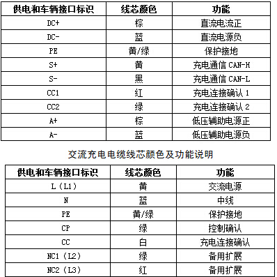 EV-EE，EV-EU電動(dòng)汽車充電樁電纜 第3張