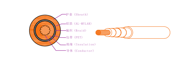 EV-125，EVR-125，EVRP-125，EVRD-125電動汽車用電纜 第1張