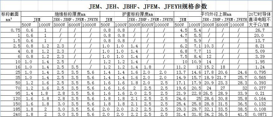 JE、JEH、JEM、JEFR-ZR、JFEYH型電機(jī)繞組引接軟電纜 第2張