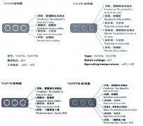 YGVFB,YGVFPB耐高低溫、耐高壓扁電纜