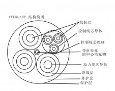 YKVFBG移動(dòng)設(shè)備(堆取料機(jī)、港機(jī)) 卷筒用0.45/0.75KV通訊扁平電纜