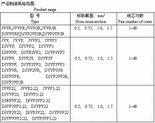 電子計(jì)算機(jī)、電子儀器設(shè)備裝置用電線電纜