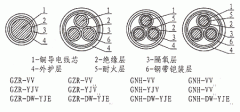 隔氧層阻燃、耐火電力電纜