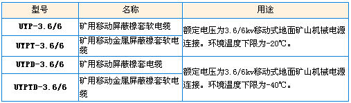 型號、名稱