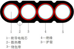 YCB、YCWB重型橡套扁形軟電纜