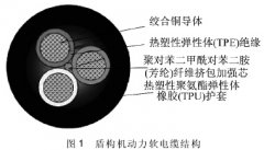 盾構機動力軟電纜