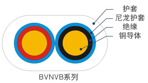 BVN、BVNVB聚氯乙烯絕緣尼龍護(hù)套電線（電纜）