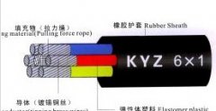 KYZ?KENY電焊機控制電纜（焊接電纜）