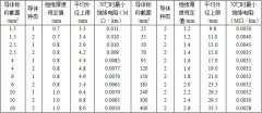 BV、BVR銅芯固定敷設(shè)電線