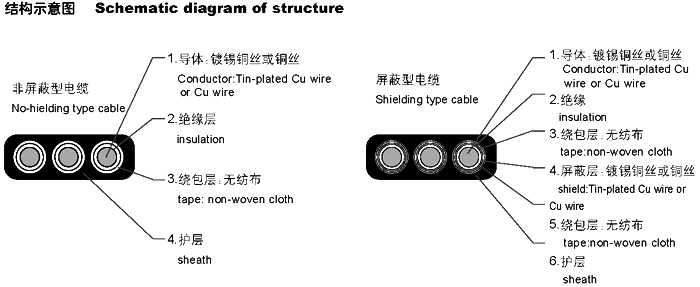 扁形電纜YVVB，YFFB，YEEB，YVFB，YVEB