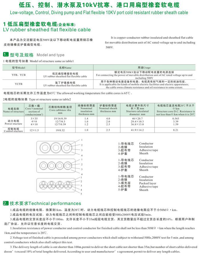 GKFB-6/10KV CEFBG YQSB低壓、控制、潛水泵及10kv抗寒、港口用扁型橡套軟電纜