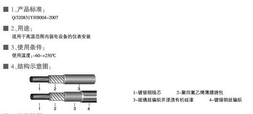 AFB、AFBP型耐高溫薄膜安裝線