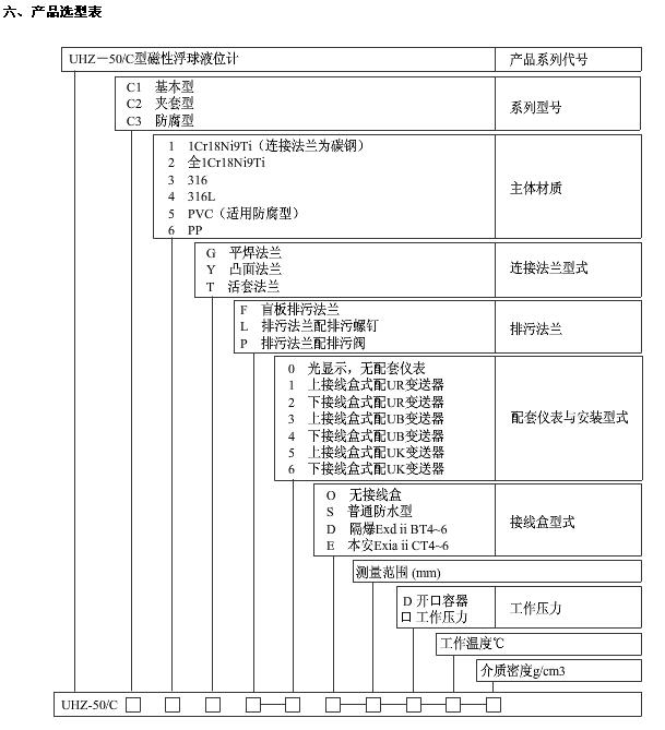 UHZ-50/C-UHZ-50/C側(cè)裝式磁性浮球液位計