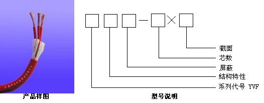 丁腈復(fù)合物絕緣及護套軟電力電纜