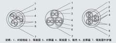 DJYPVP 2*2*1.5 計(jì)算機(jī)屏蔽電纜