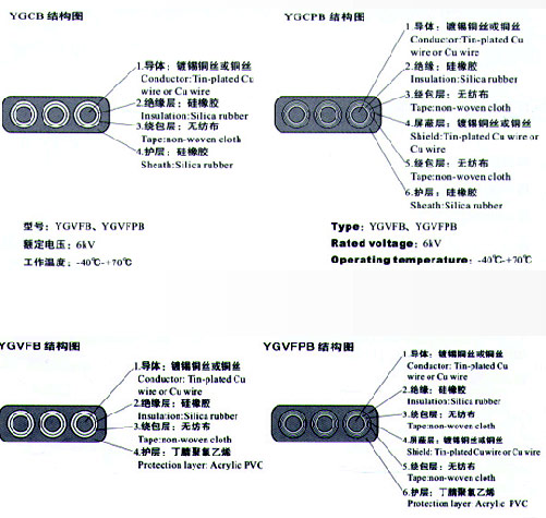 YGCB、YGCPB、YGVFB、YGVFPB硅橡膠高壓扁電纜