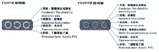 YGCB、YGCPB、YGVFB、YGVFPB特種耐高低溫耐高壓扁電纜